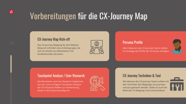 Eine Customer Journey Map erstellen - Vorbereitungen Cx Journey Mapping 711x400 